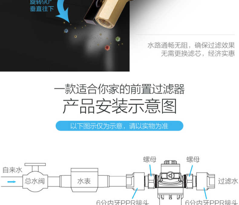 商品详情