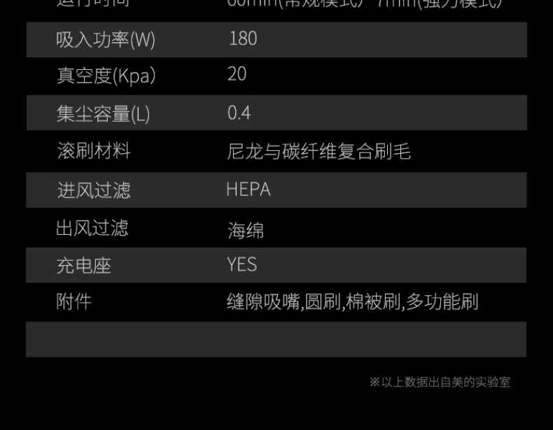 商品详情