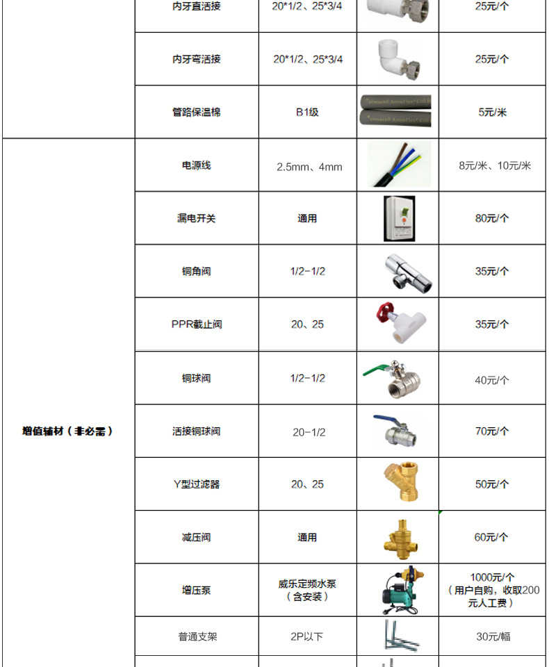 商品详情
