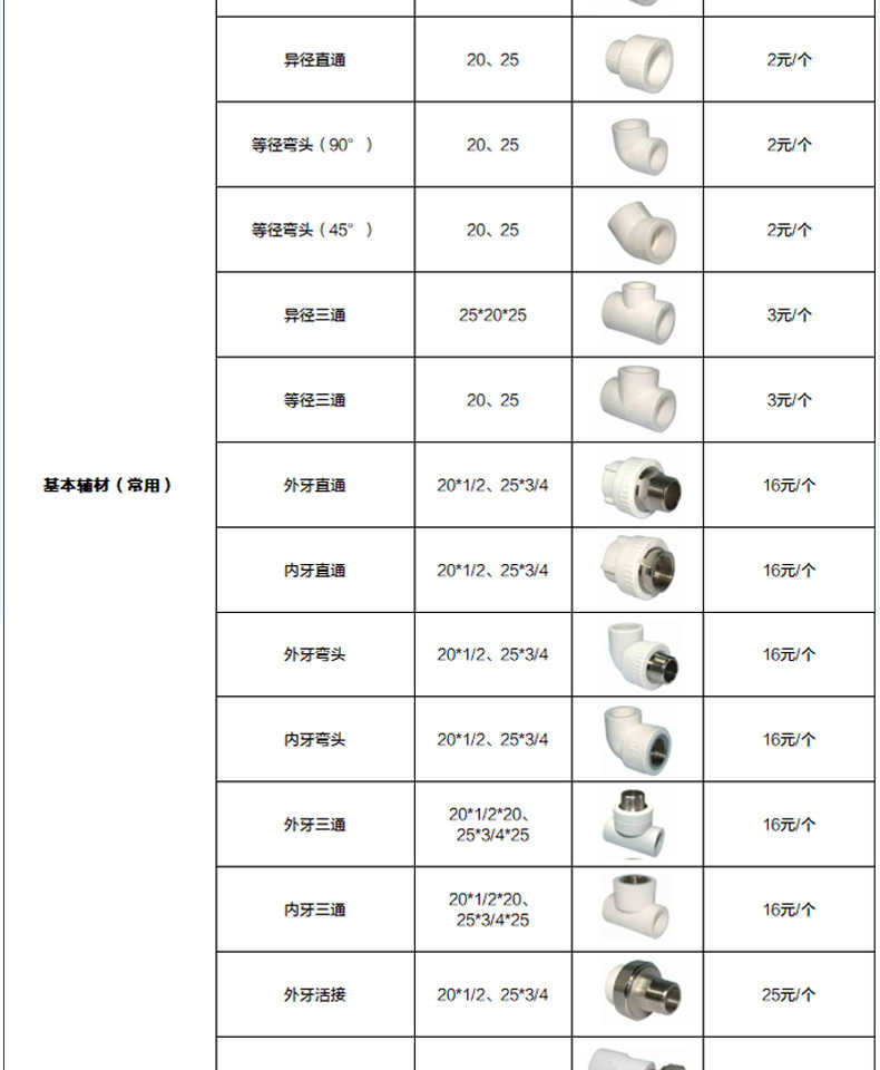 商品详情