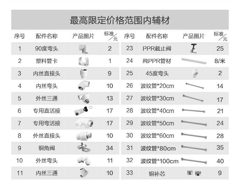 商品详情