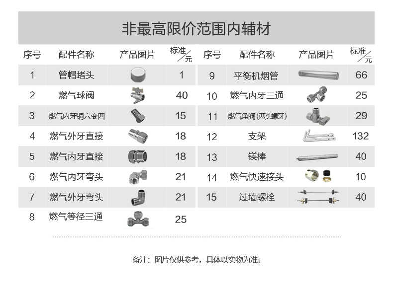 商品详情