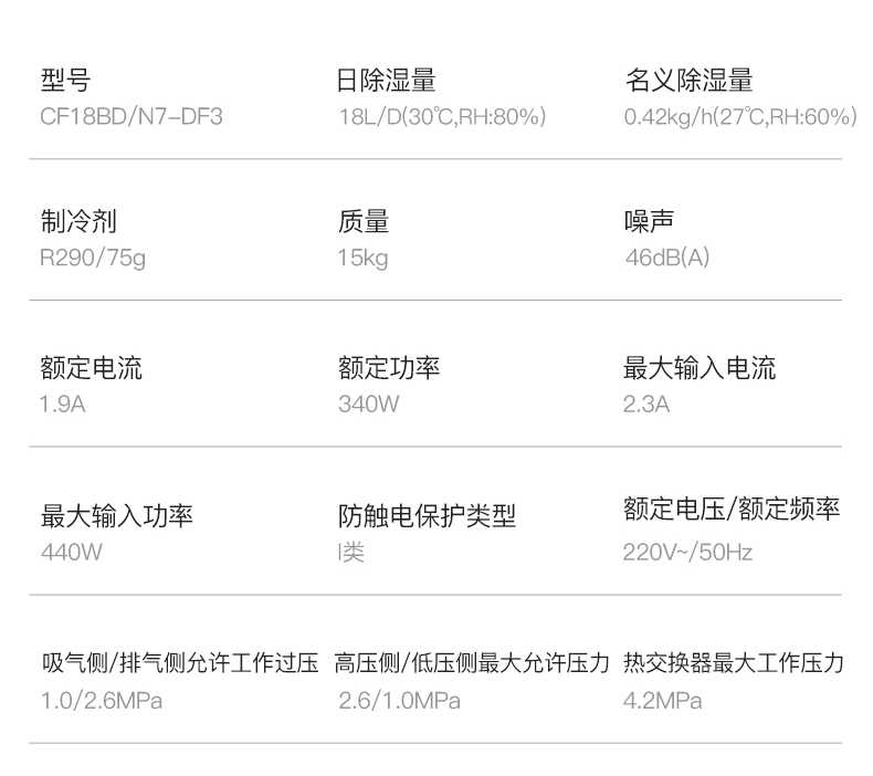 商品详情