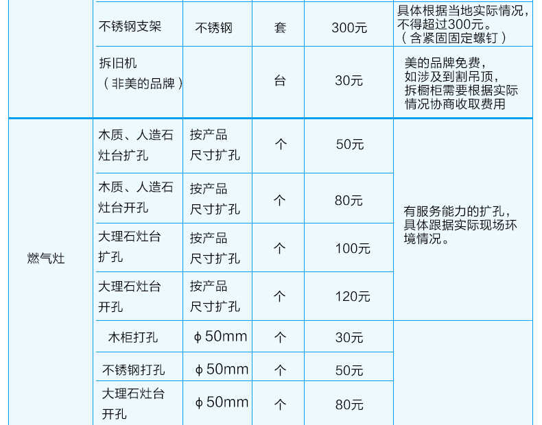 商品详情