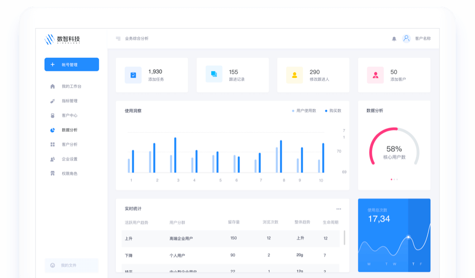 生意增长策略研究