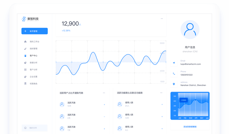 新品企划研究