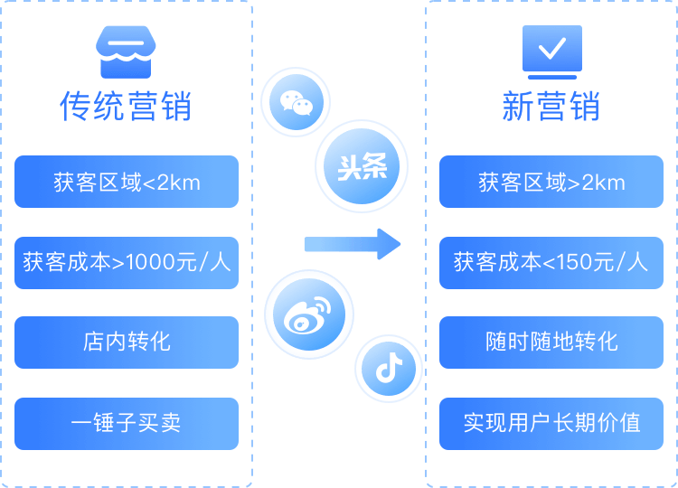 打破时空限制