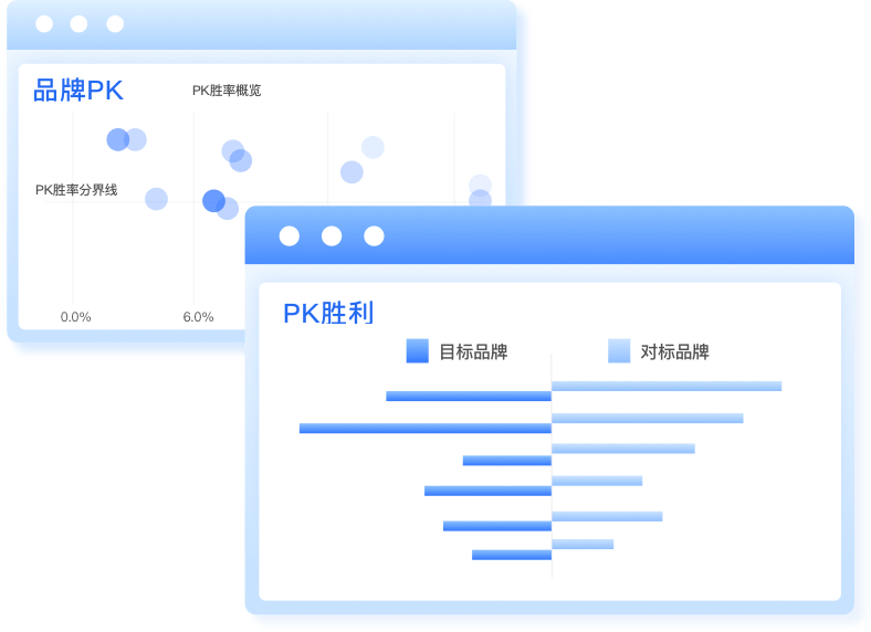 追踪本品、竞品销售表现