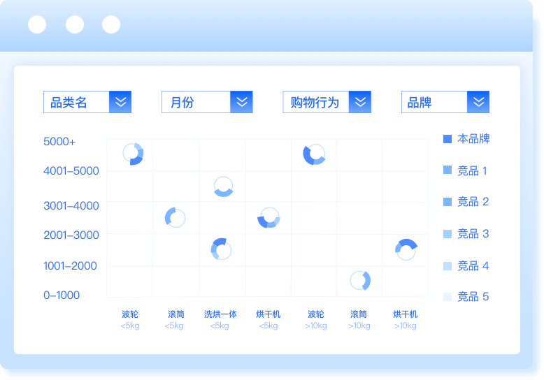 实时分析市场