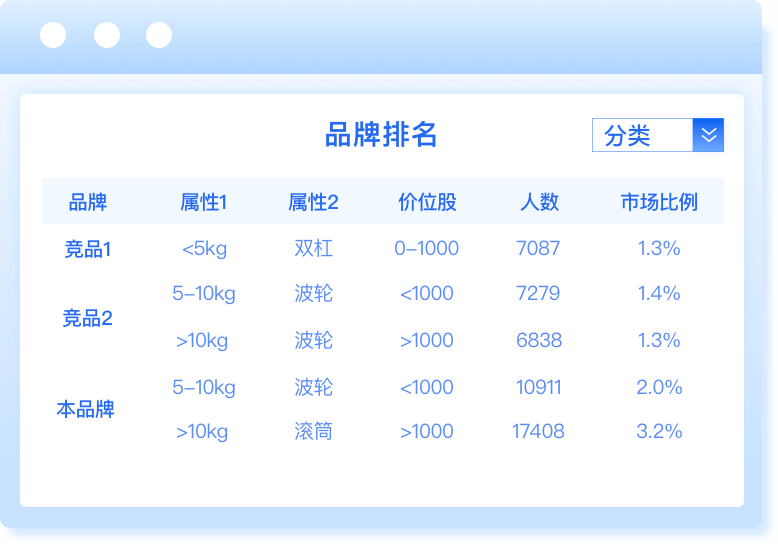 择优选择产品部署