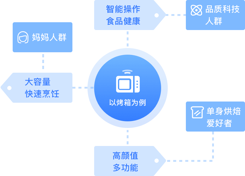 消费者画像洞察 研究消费者行为心理 深挖品牌用户画像