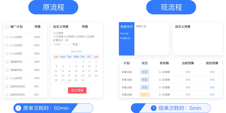 全盘把控预算