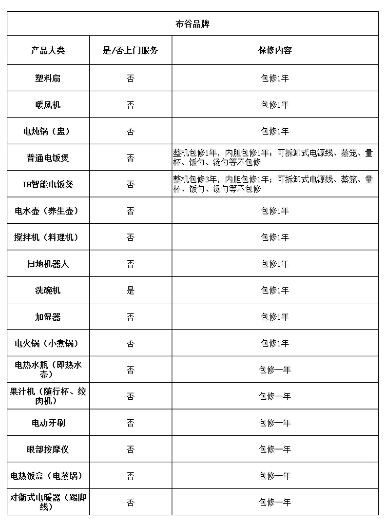 電器 洗碗機 wqp4-w2605-cn-g7,2019年4月1日起發貨的訂單,發票稅率由