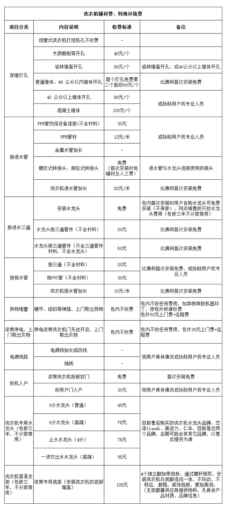 辅材、特殊环境收费20210602.jpg