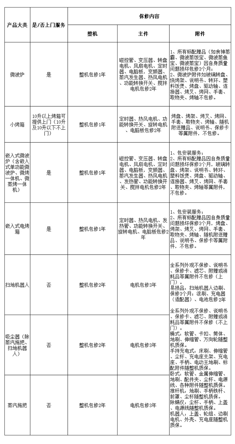 清洁包修替换.png